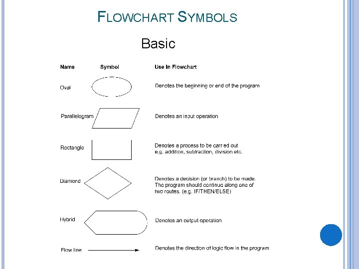 FLOWCHART SYMBOLS Basic 