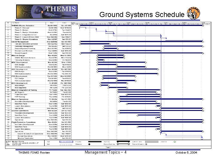Ground Systems Schedule THEMIS FDMO Review Management Topics − 4 October 5, 2004 