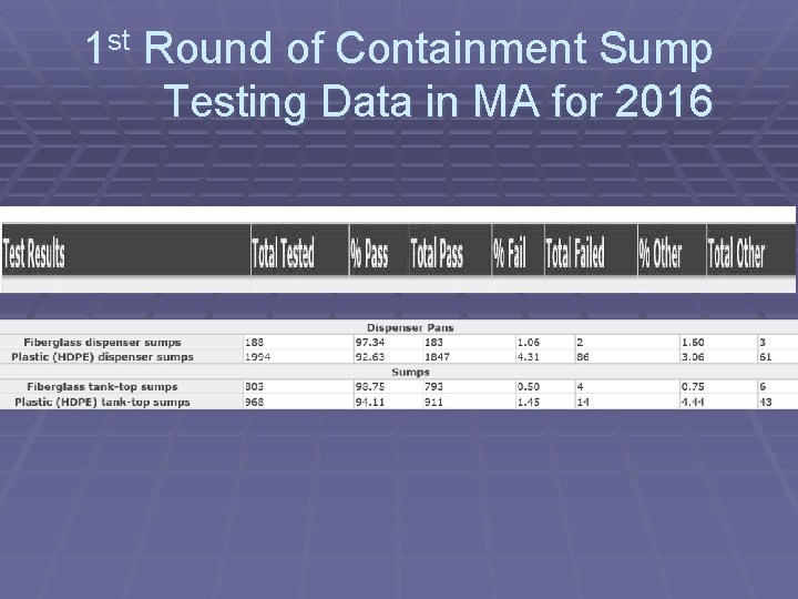 1 st Round of Containment Sump Testing Data in MA for 2016 