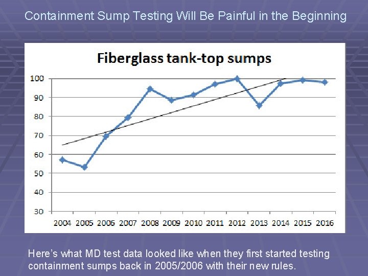 Containment Sump Testing Will Be Painful in the Beginning Here’s what MD test data