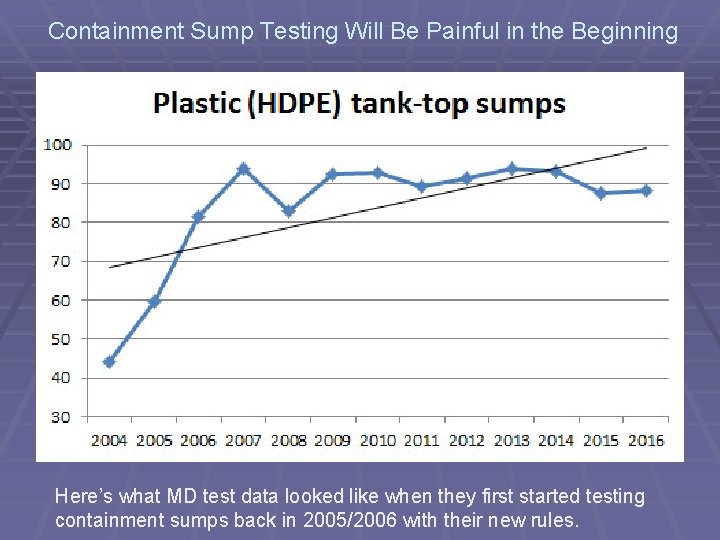 Containment Sump Testing Will Be Painful in the Beginning Here’s what MD test data