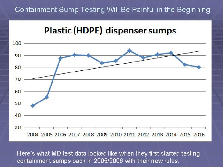 Containment Sump Testing Will Be Painful in the Beginning Here’s what MD test data