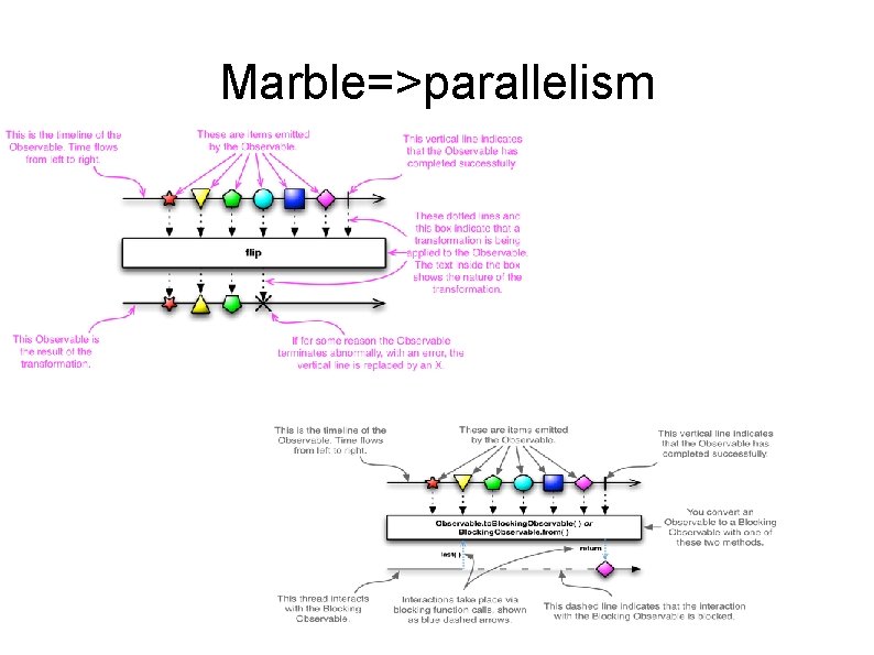 Marble=>parallelism 