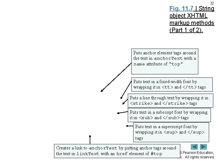 32 Fig. 11. 7 | String object XHTML markup methods (Part 1 of 2).