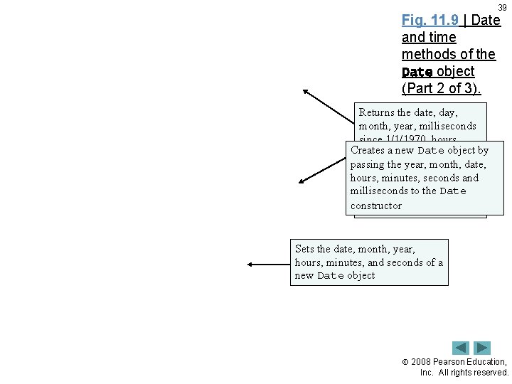 39 Fig. 11. 9 | Date and time methods of the Date object (Part