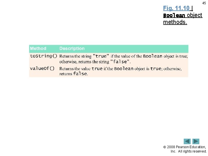 45 Fig. 11. 10 | Boolean object methods. 2008 Pearson Education, Inc. All rights