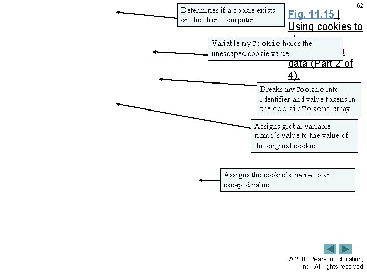 62 Determines if a cookie exists on the client computer Fig. 11. 15 |
