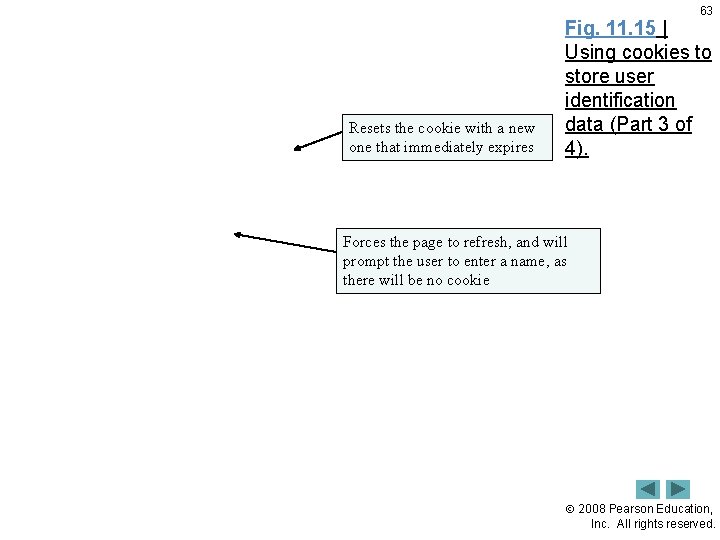 63 Resets the cookie with a new one that immediately expires Fig. 11. 15