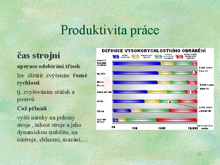 Produktivita práce čas strojní operace odebírání třísek lze zkrátit zvýšením řezné rychlosti tj. zvyšováním