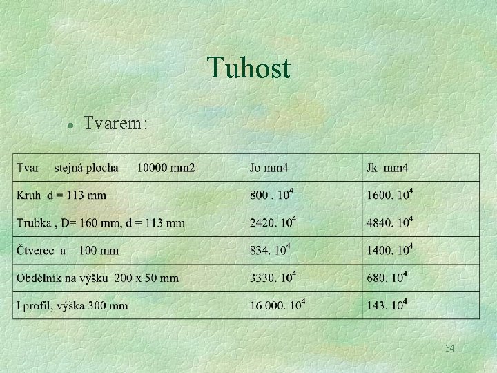 Tuhost l Tvarem: 34 