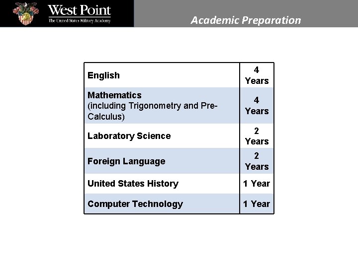 Academic Preparation Recommended English 4 Years Mathematics (including Trigonometry and Pre. Calculus) 4 Years