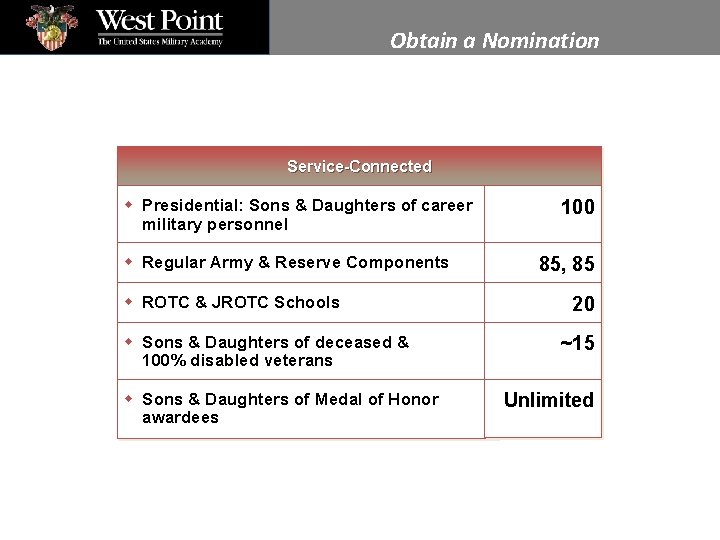 Obtain a Nomination Service-Connected w Presidential: Sons & Daughters of career military personnel w