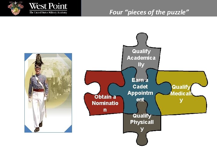 Four “pieces of the puzzle” Qualify Academica lly Obtain a Nominatio n Earn a