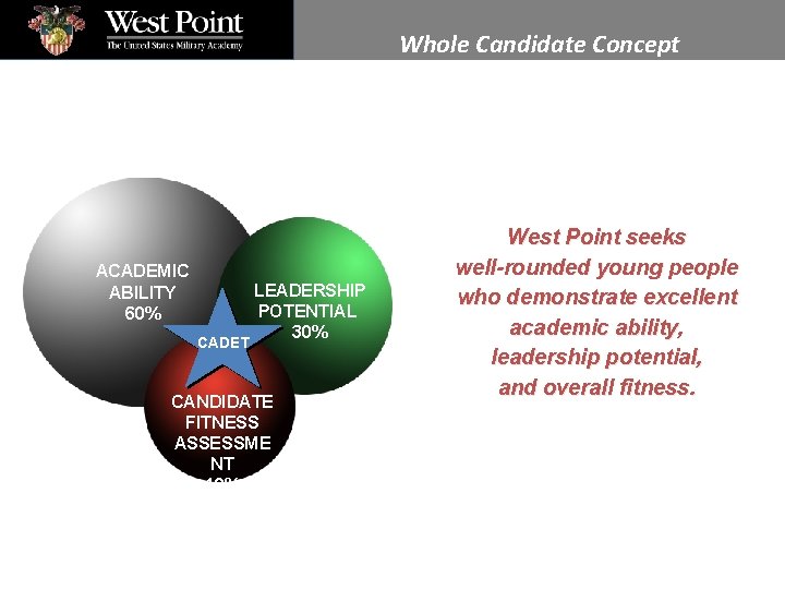 Whole Candidate Concept ACADEMIC ABILITY 60% CADET LEADERSHIP POTENTIAL 30% CANDIDATE FITNESS ASSESSME NT
