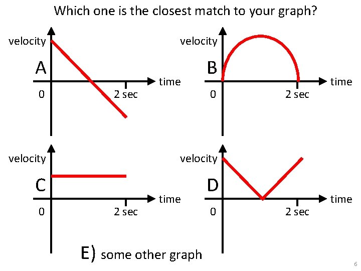 Which one is the closest match to your graph? velocity A B 0 2