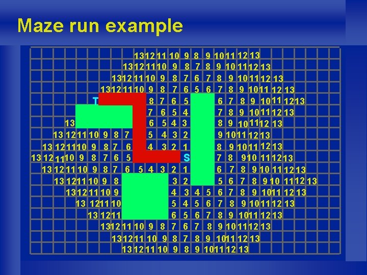 Maze run example 13 12 11 10 9 1312 11 10 9 8 13