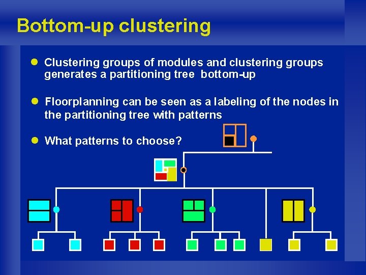 Bottom-up clustering l Clustering groups of modules and clustering groups generates a partitioning tree