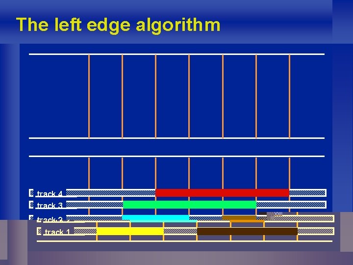 The left edge algorithm track 4 track 3 track 2 track 1 