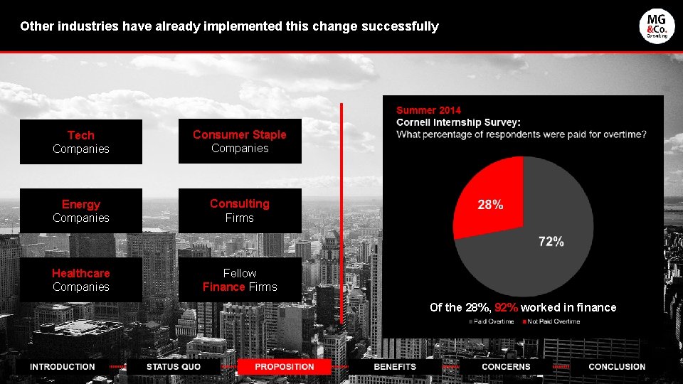Other industries have already implemented this change successfully Tech Companies Consumer Staple Companies Energy