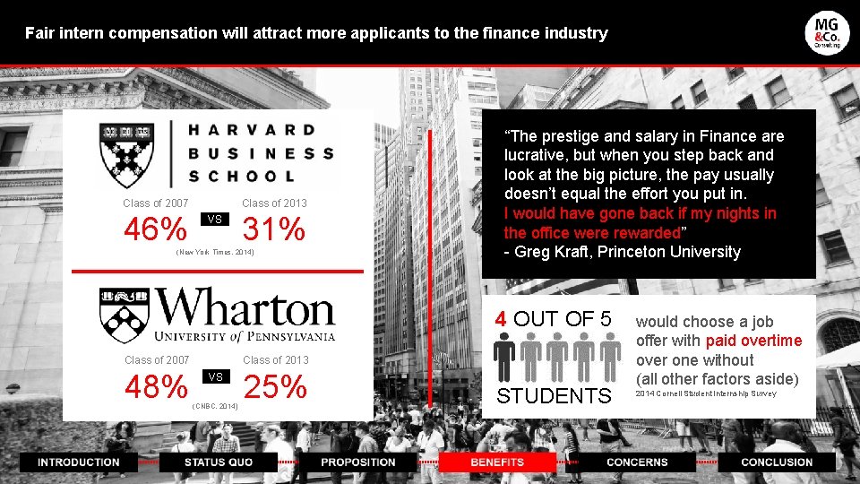 Fair intern compensation will attract more applicants to the finance industry Class of 2013