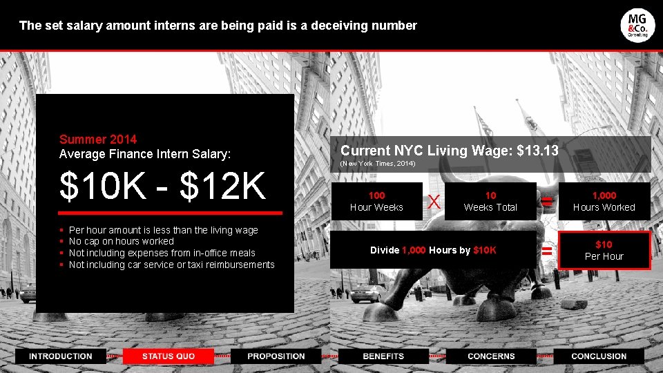 The set salary amount interns are being paid is a deceiving number Summer 2014