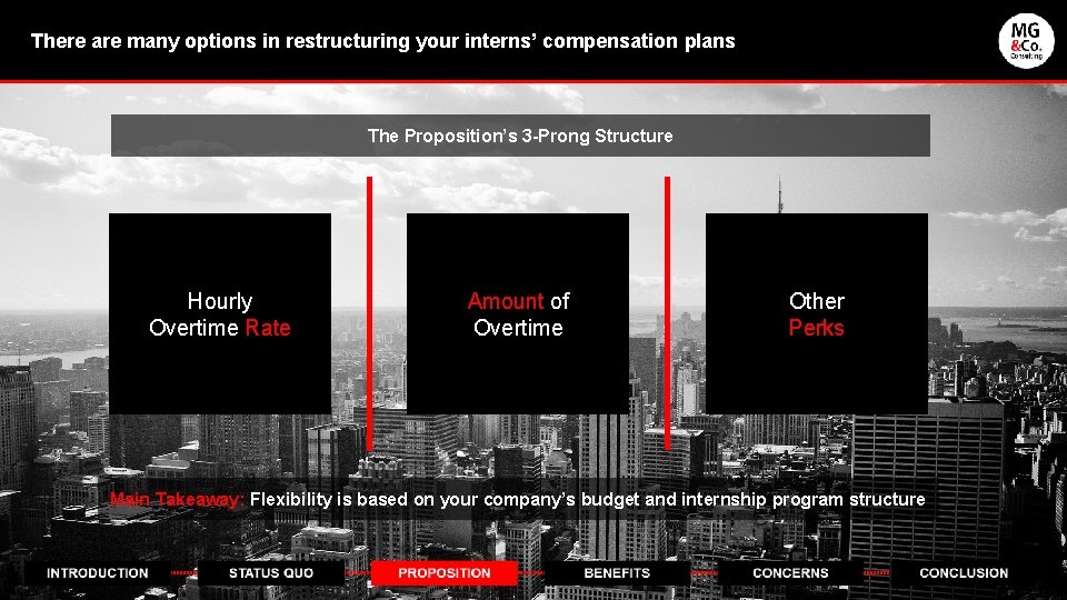 There are many options in restructuring your interns’ compensation plans The Proposition’s 3 -Prong