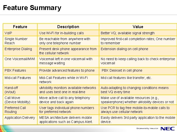 Feature Summary Feature Description Value Vo. IP Use Wi-Fi for in-building calls Better VQ;