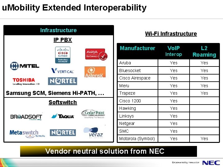 u. Mobility Extended Interoperability Infrastructure Wi-Fi Infrastructure IP PBX Manufacturer Samsung SCM, Siemens Hi-PATH,