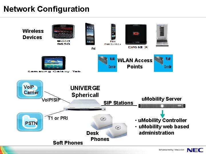 Network Configuration Wireless Devices WLAN Access Points Vo. IP Carrier Vo. IP/SIP UNIVERGE Sphericall
