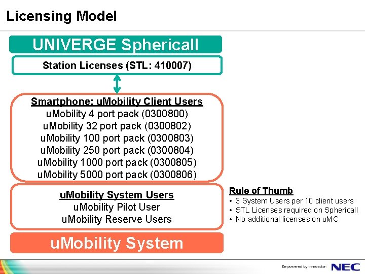 Licensing Model UNIVERGE Sphericall Station Licenses (STL: 410007) Smartphone: u. Mobility Client Users u.