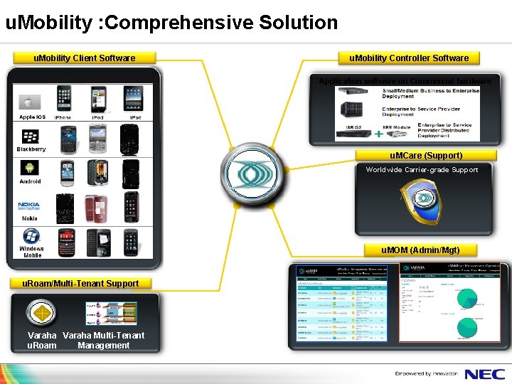 u. Mobility : Comprehensive Solution u. Mobility Client Software u. Mobility Controller Software Application