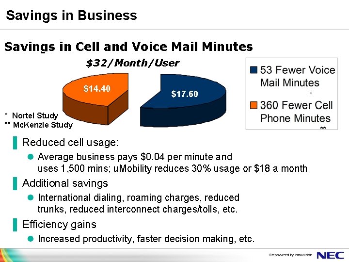 Savings in Business Savings in Cell and Voice Mail Minutes $32/Month/User $14. 40 Strategic$17.