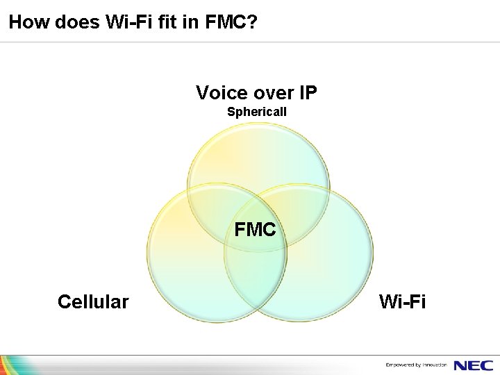 How does Wi-Fi fit in FMC? Voice over IP Sphericall FMC Cellular Wi-Fi 