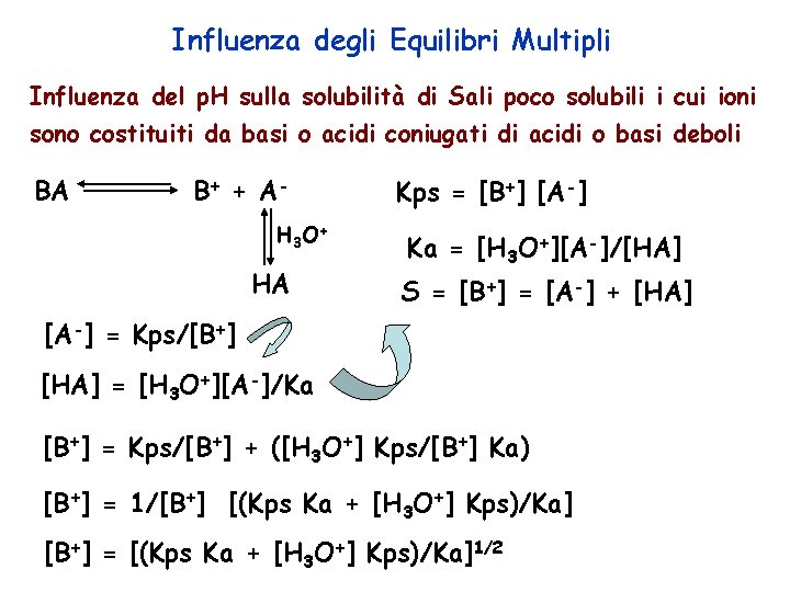 Influenza degli Equilibri Multipli Influenza del p. H sulla solubilità di Sali poco solubili