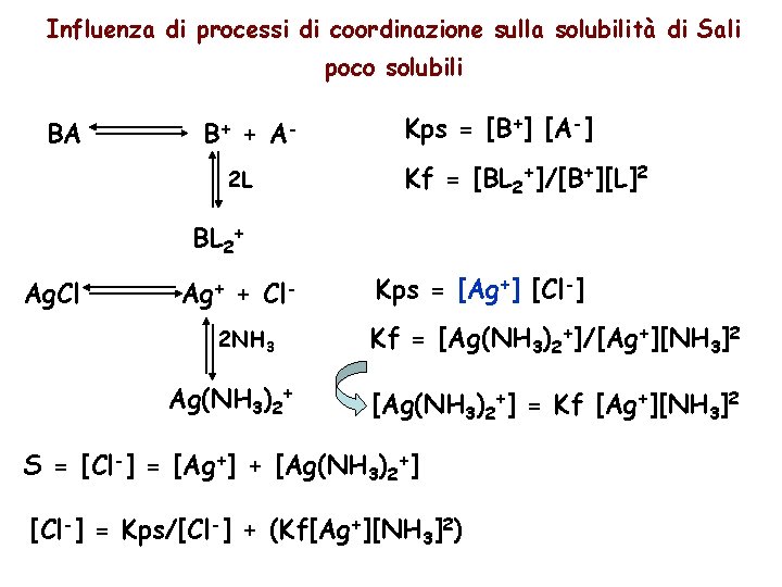Influenza di processi di coordinazione sulla solubilità di Sali poco solubili BA B +