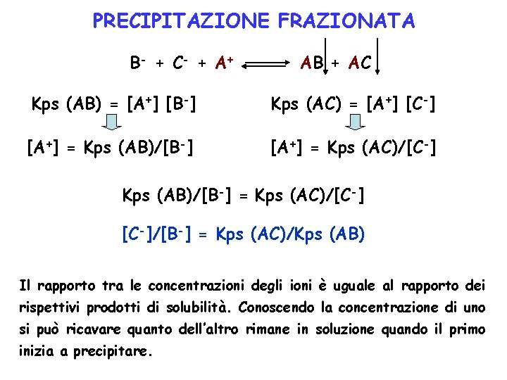 PRECIPITAZIONE FRAZIONATA B- + C - + A+ AB + AC Kps (AB) =