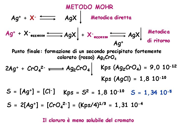 METODO MOHR Ag+ + X- Ag. X Ag+ + X-eccesso Metodica diretta Ag. X