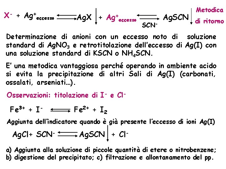 X- + Ag+ eccesso Ag. X + Ag+eccesso Metodica SCN- Ag. SCN di ritorno