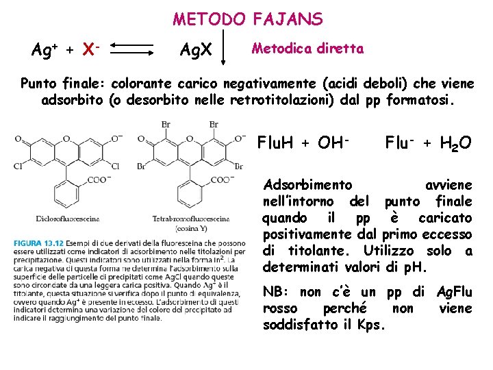 METODO FAJANS Ag+ + X- Ag. X Metodica diretta Punto finale: colorante carico negativamente