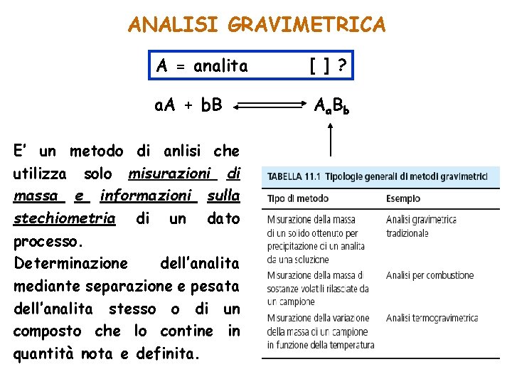 ANALISI GRAVIMETRICA A = analita [ ] ? a. A + b. B Aa.