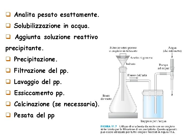 q Analita pesato esattamente. q Solubilizzazione in acqua. q Aggiunta soluzione reattivo precipitante. q