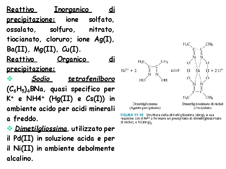 Reattivo Inorganico di precipitazione: ione solfato, ossalato, solfuro, nitrato, tiocianato, cloruro; ione Ag(I), Ba(II),