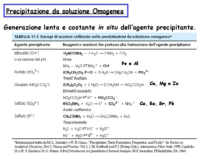 Precipitazione da soluzione Omogenea Generazione lenta e costante in situ dell’agente precipitante. Fe e