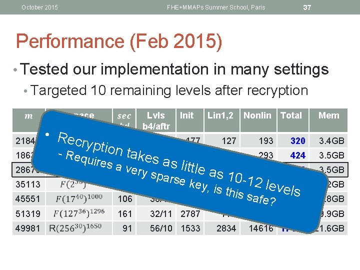 October 2015 37 FHE+MMAPs Summer School, Paris Performance (Feb 2015) • Tested our implementation