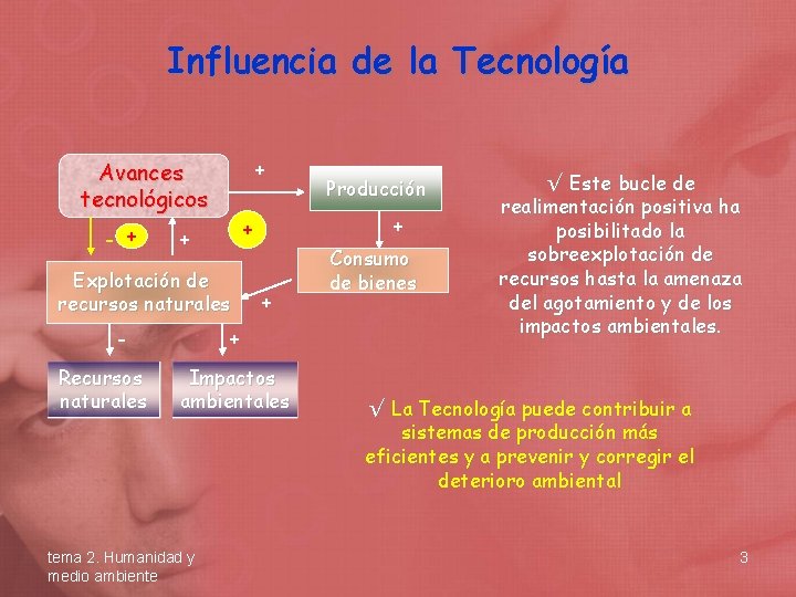 Influencia de la Tecnología + Avances tecnológicos - + Explotación de recursos naturales Recursos Influencia de la Tecnología + Avances tecnológicos - + Explotación de recursos naturales Recursos