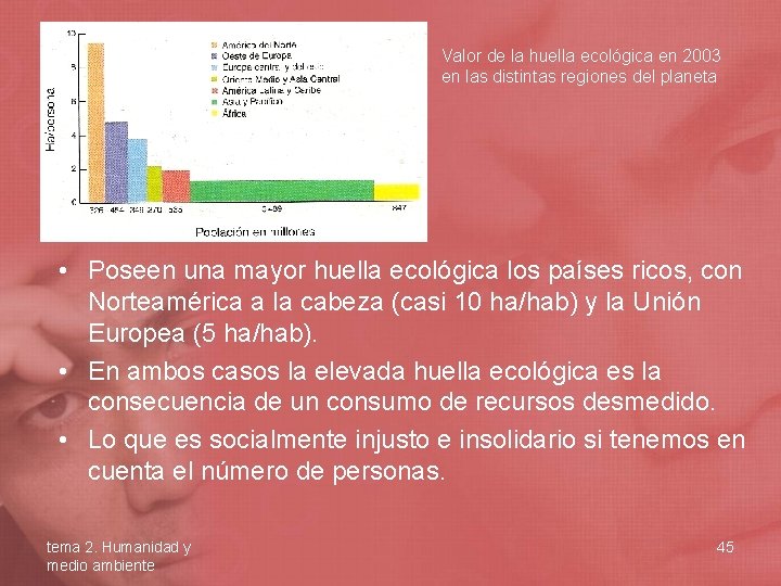 Valor de la huella ecológica en 2003 en las distintas regiones del planeta •