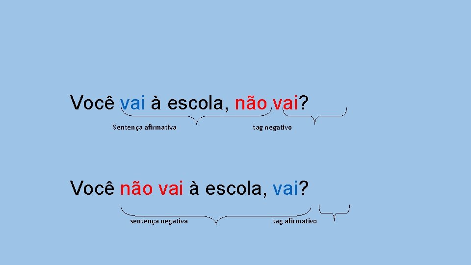  Você vai à escola, não vai? Sentença afirmativa tag negativo Você não vai