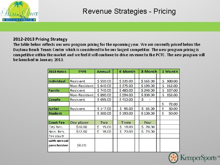 Revenue Strategies - Pricing 2012 -2013 Pricing Strategy The table below reflects our new