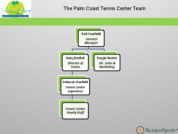 The Palm Coast Tennis Center Team Rich Stanfield General Manager Doug Barthel Reggie Hunter