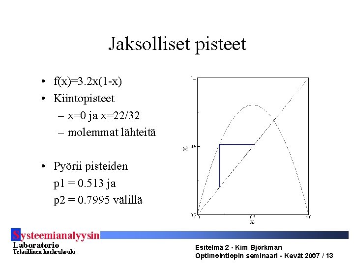 Jaksolliset pisteet • f(x)=3. 2 x(1 -x) • Kiintopisteet – x=0 ja x=22/32 –